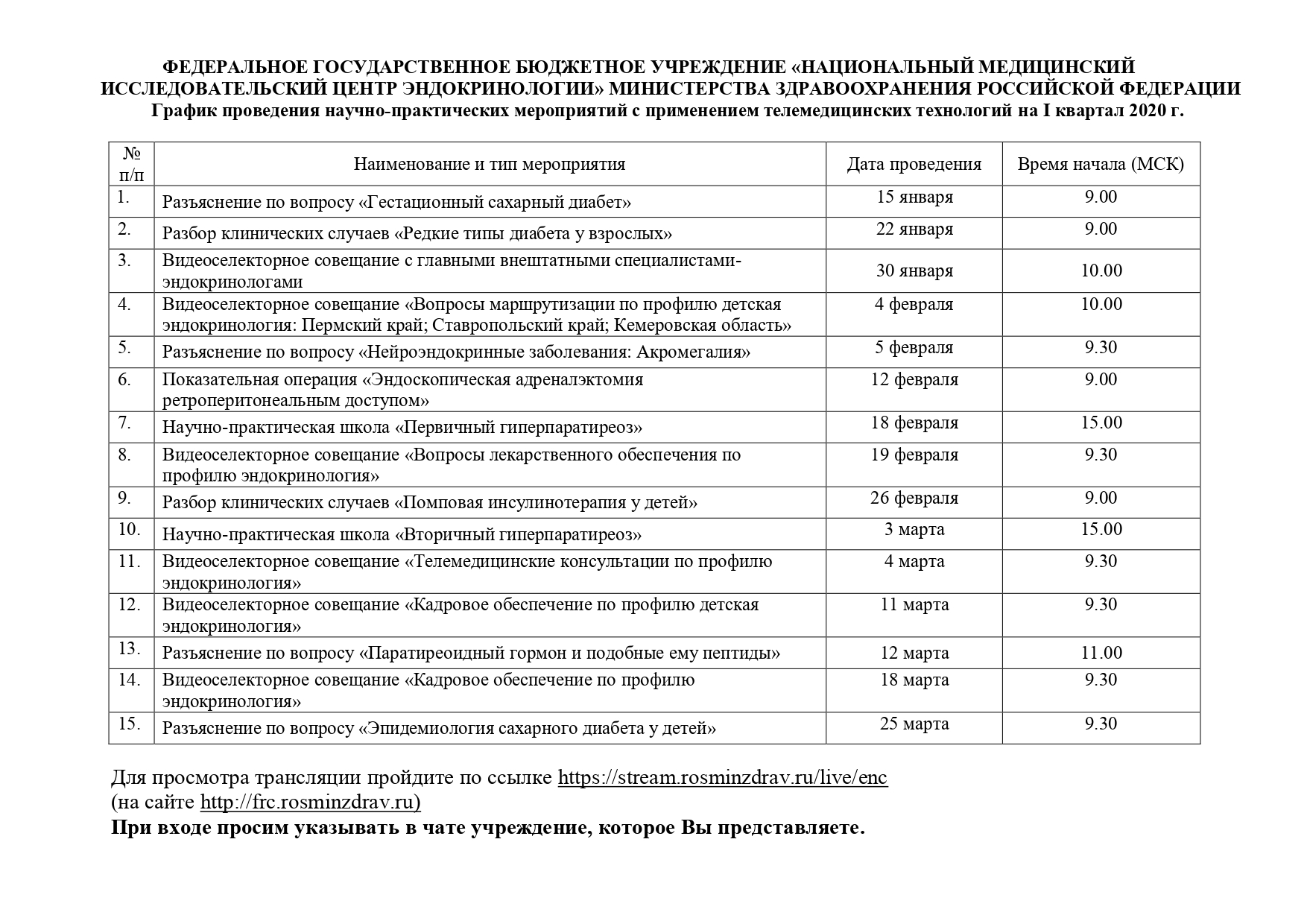 Зарубежные телемедицинские проекты таблица